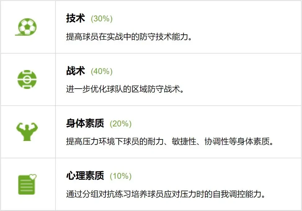 制定篮球交流计划以促进个人技能发展的方法_0